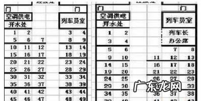 火车座位靠窗好还是靠过道好,火车靠窗的座位号是哪几个