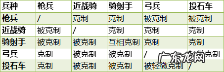全部兵种 兵种相克
