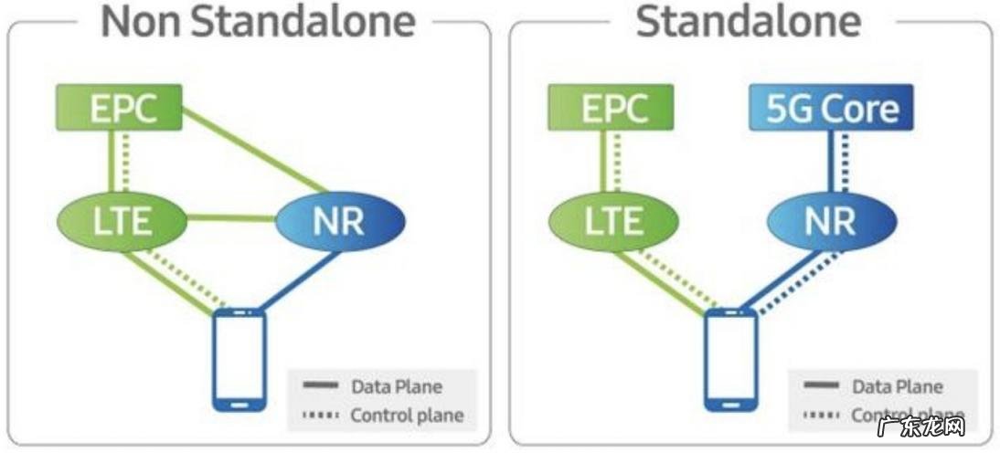 单卡双模是双卡双待吗苹果 双卡是什么意思