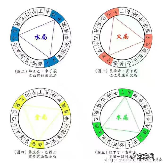 坐卯向酉风水财位 坐酉向卯风水好吗