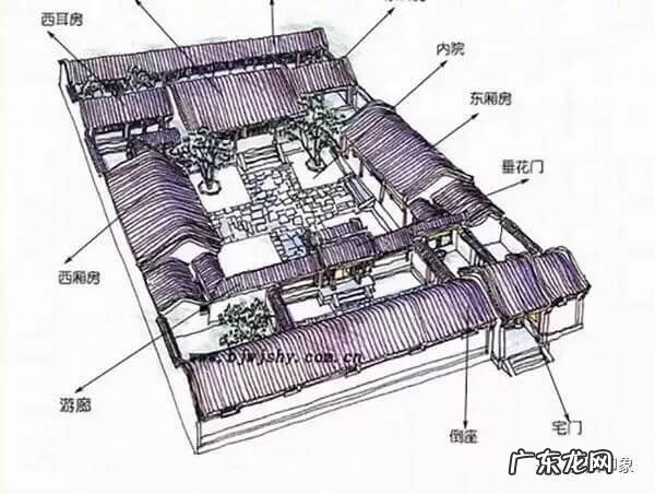 屋宅看风水有什么说法 风水屋宅分界线
