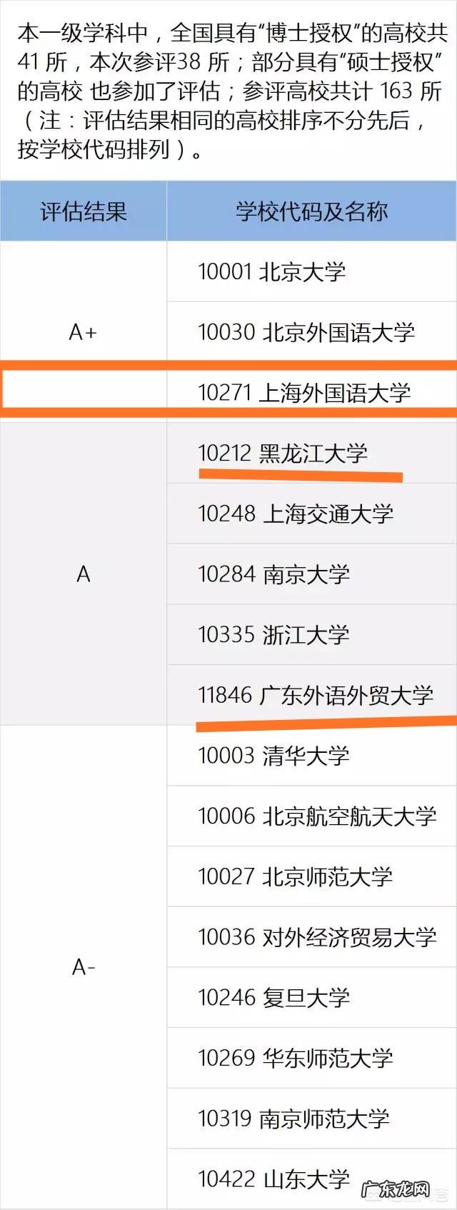 上海外国语大学录取分数那么高为什么排名那么低?