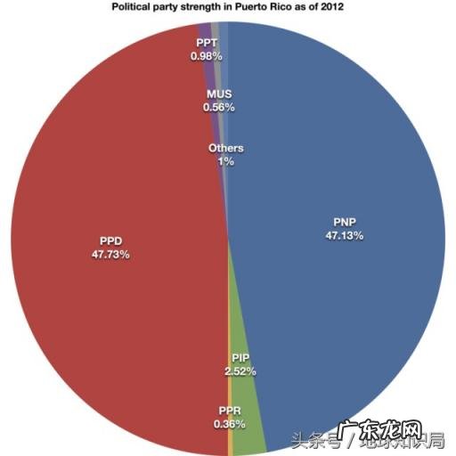 波多黎各在哪里? 波多黎各是美国的吗