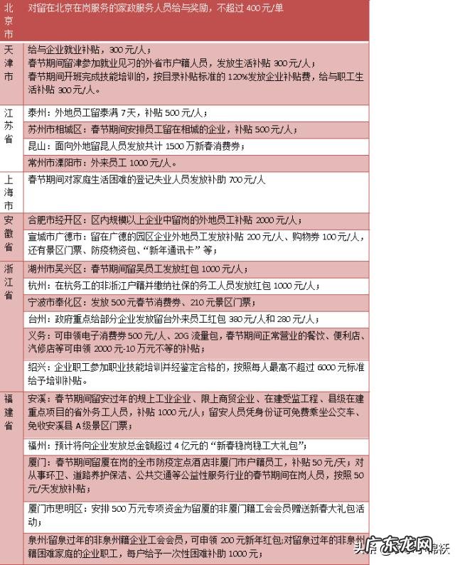 大家所在地都是怎么给不回乡过年的工人发福利的?