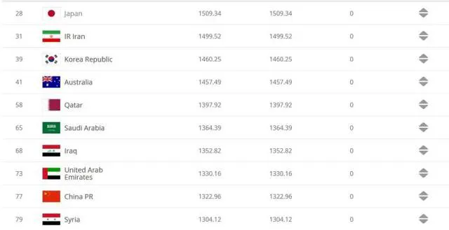 国足基本已经进入12强赛,怎样分组才有进军世界杯的可能?