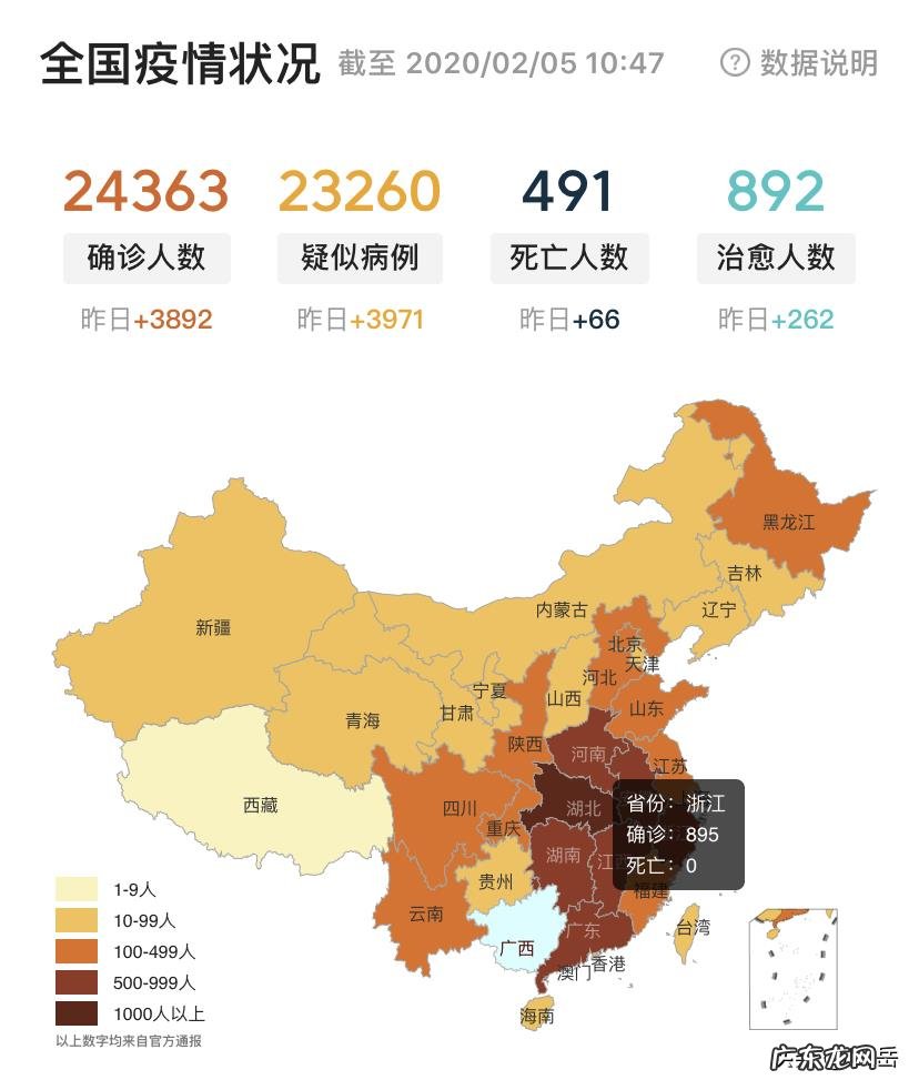 关于新型冠状病毒你知道多少？