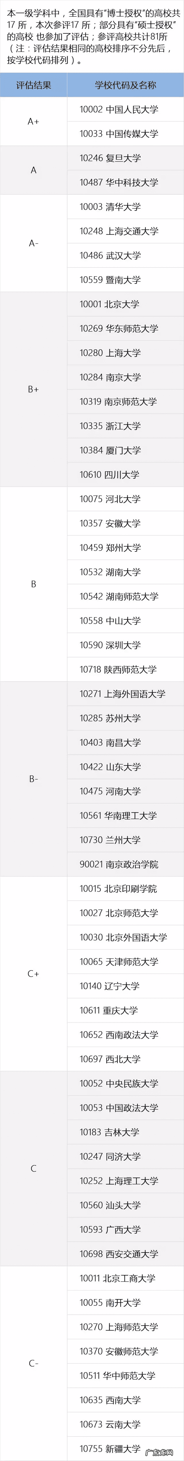 中国高校专业排行榜 热门大学专业排行榜