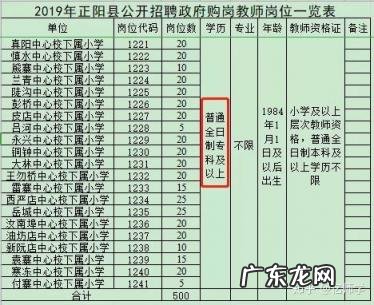 怎么报考事业编 编制怎么考需要什么条件呢