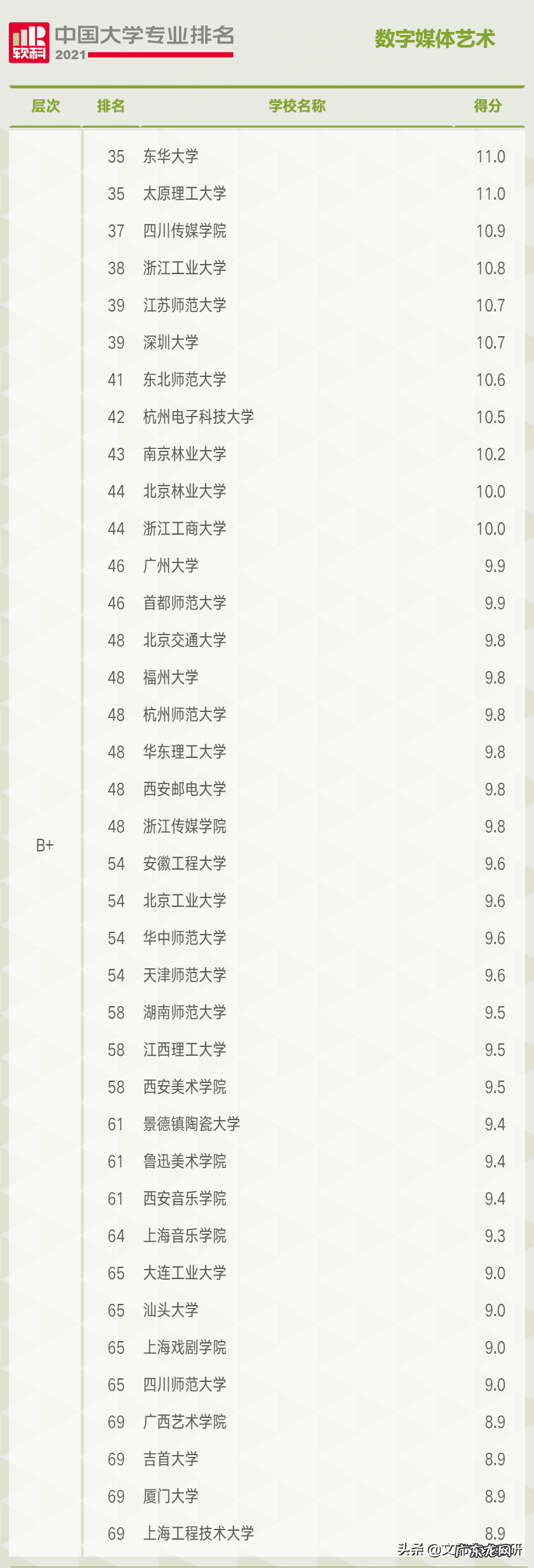 数字媒体是干嘛的 数字媒体艺术研究生学校