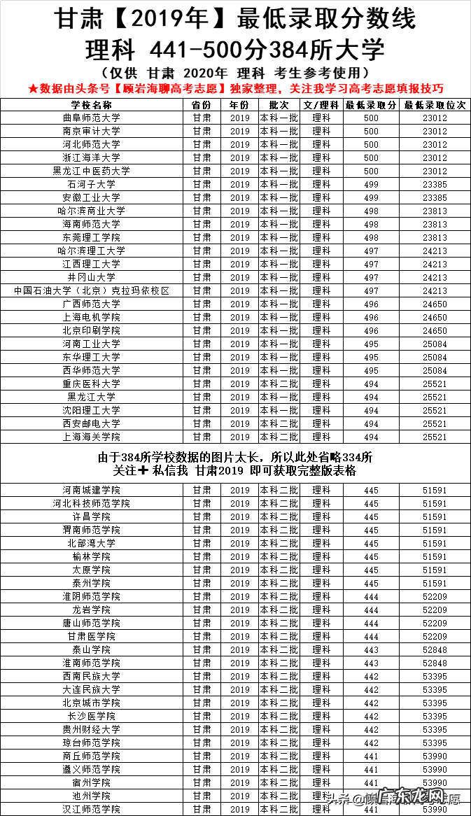 360分能上什么北京本科大学 360分能上什么本科大学2020年