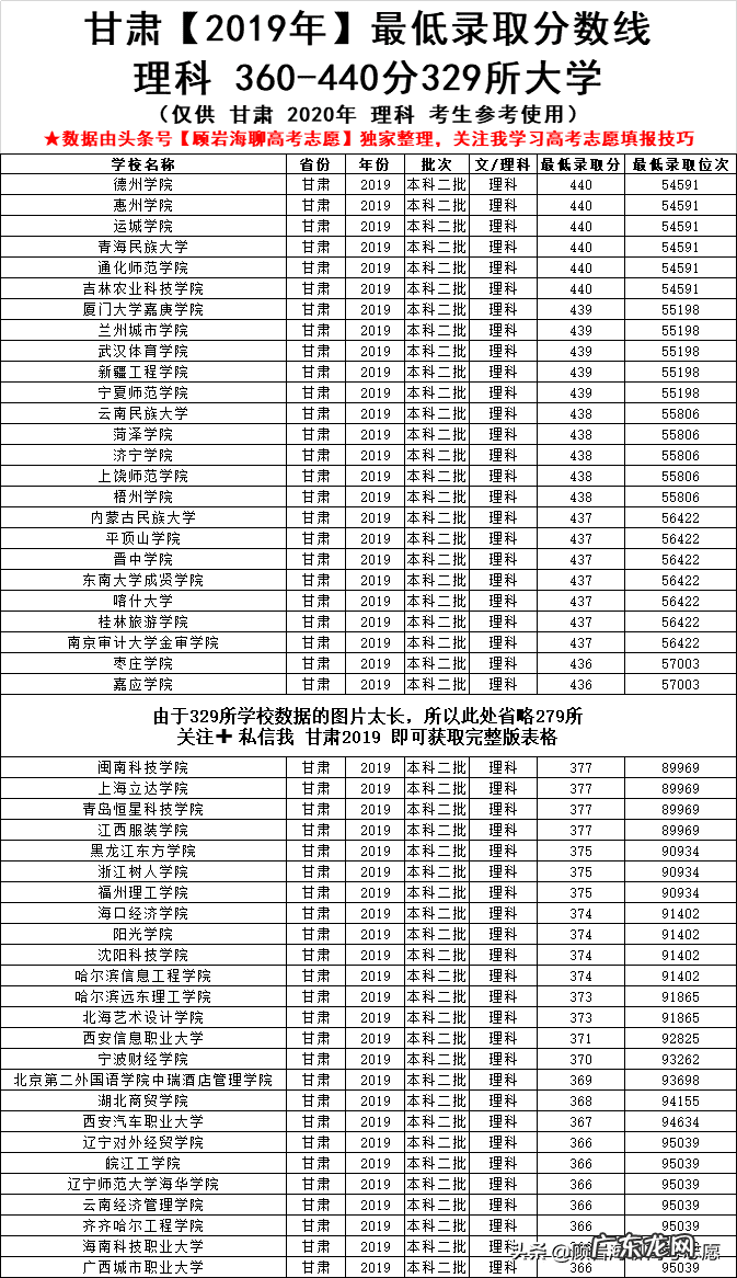 360分能上什么北京本科大学 360分能上什么本科大学2020年