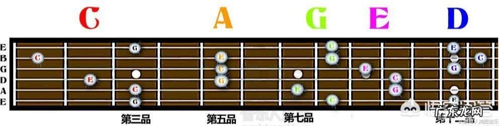 吉他初学者怎么练习才能高效一点?