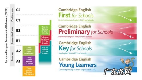 剑桥通用英语五级考试适合几岁孩子 剑桥英语官方网