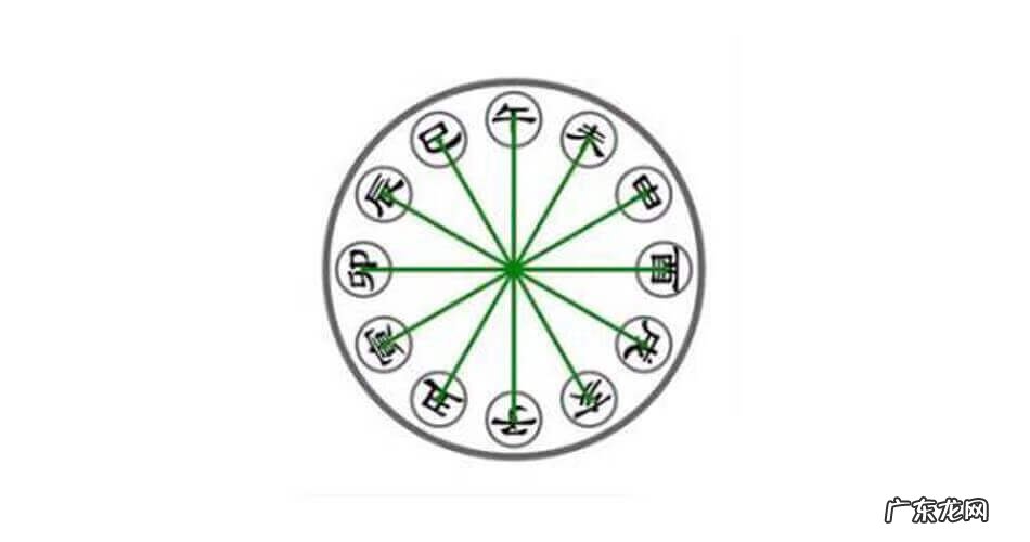 风水修造是什么意思