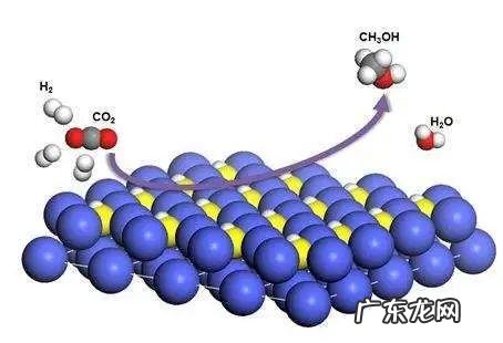 催化剂所起的作用叫什么 催化剂的作用是什么