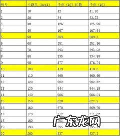 大卡和千焦的换算方式 千焦和大卡换算除以几千卡