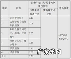 四级费用山东 四级多少钱考一次山东