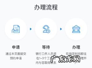 美股开户有什么条件吗 美股开户条件需要50万吗