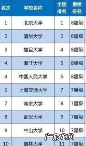 全国一本学校 一本学校有多少所