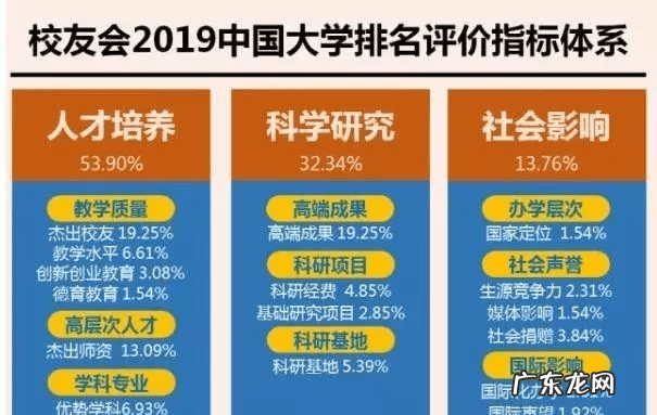 全国一本学校 一本学校有多少所