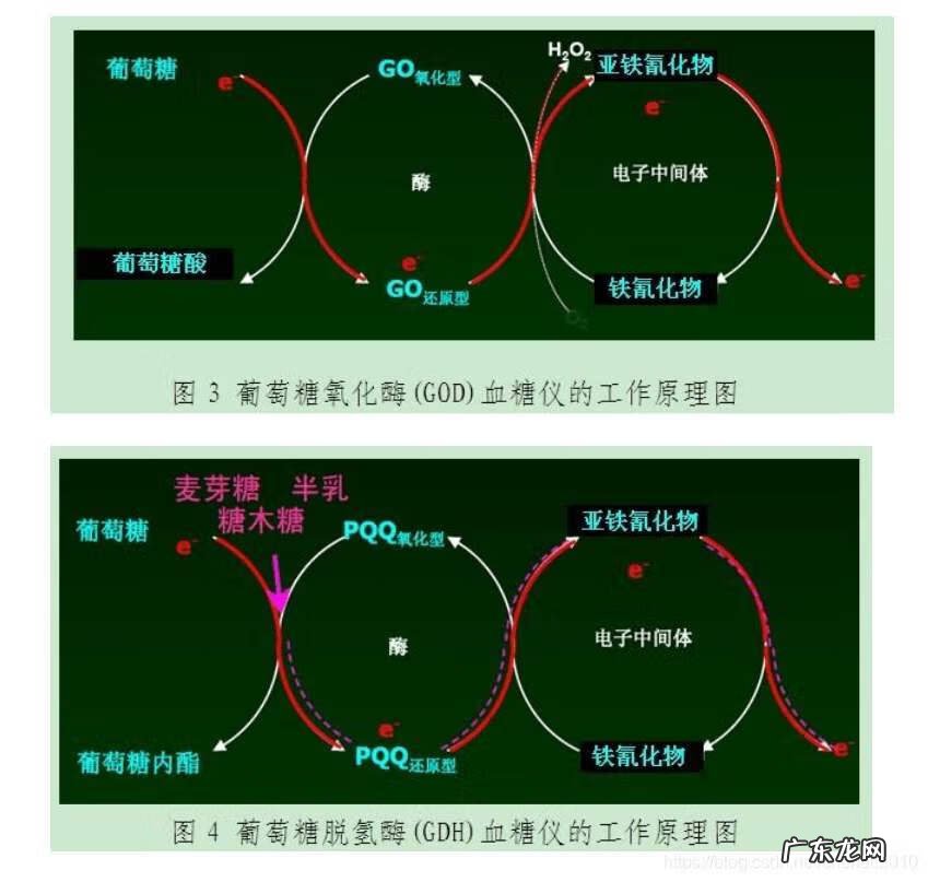 σ是方差还是标准差 标准差方差计算器