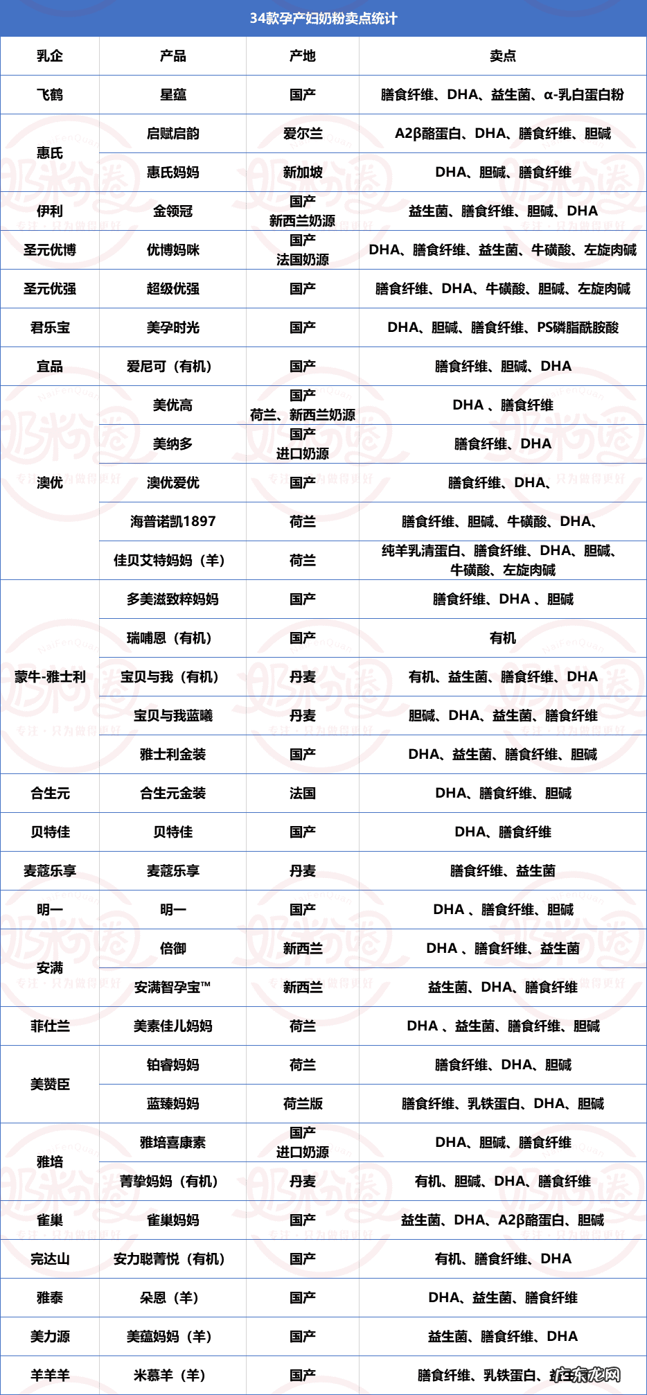 惠氏孕妇奶粉 孕妇奶粉的价格是多少