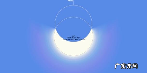 日食发生在什么时候? 上海下一次日食是什么时候