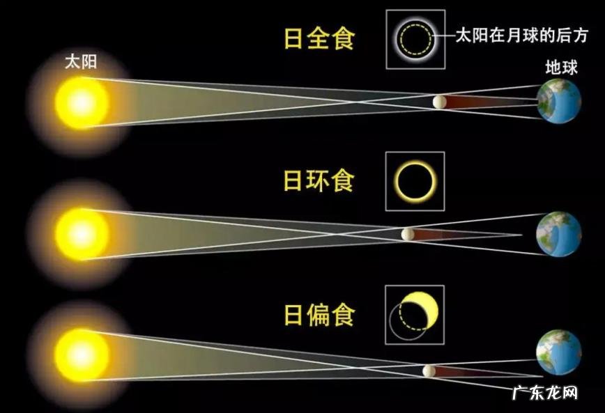 日食发生在什么时候? 上海下一次日食是什么时候