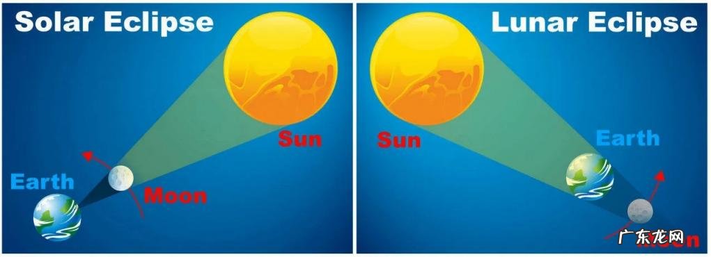 日食发生在什么时候? 上海下一次日食是什么时候