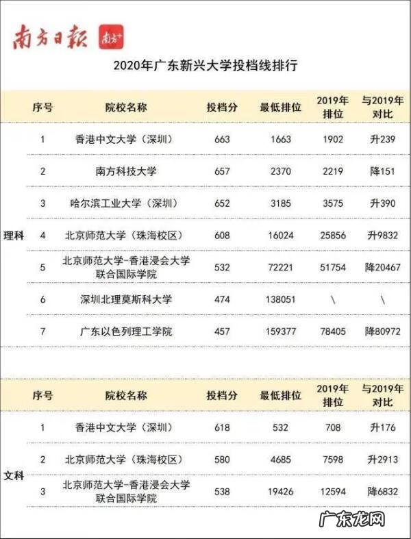 广东高考志愿讲解 广东填报志愿指南