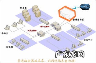 广域网端口被断开怎么处理 广域网端口被断开怎么解决方法
