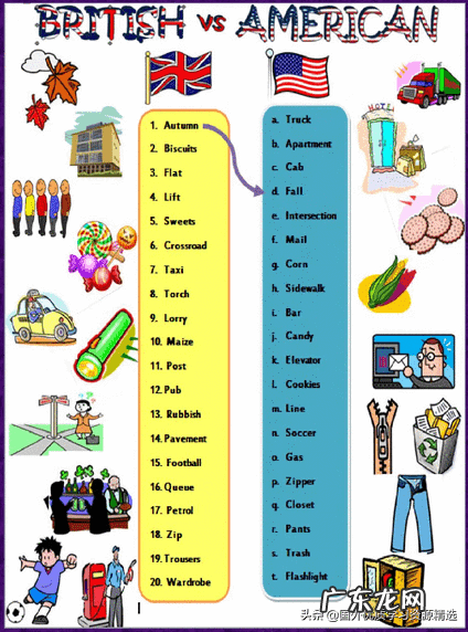 美式英语和英式英语的缩写 美式英语和英式英语的区别