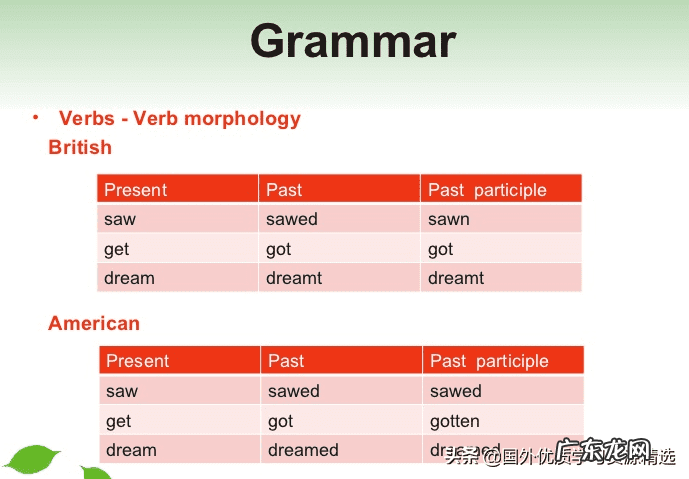 美式英语和英式英语的缩写 美式英语和英式英语的区别