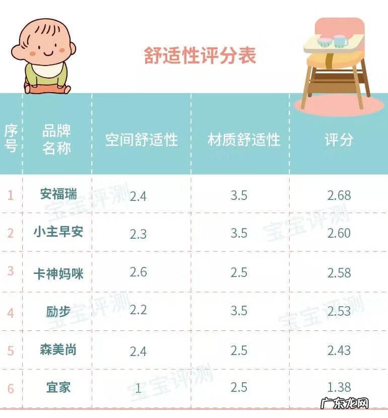 老爸测评宝宝餐椅 婴儿餐椅推荐