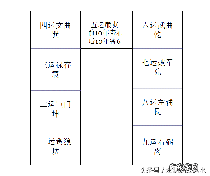 风水五星归垣图片 三元垣风水口诀