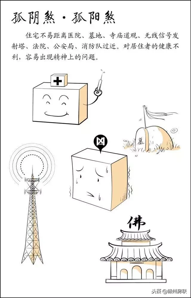 风水图 风水知识大全图解