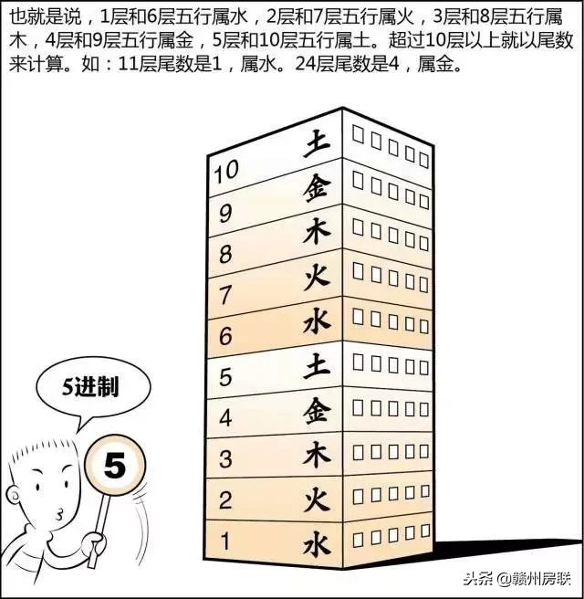 风水图 风水知识大全图解