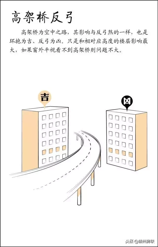 风水图 风水知识大全图解