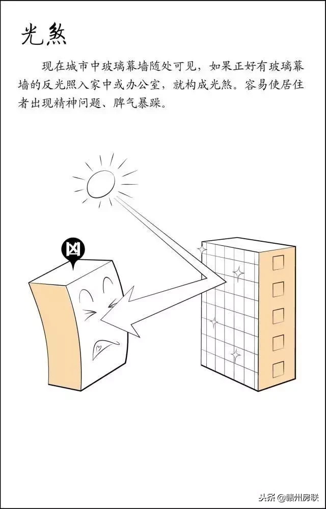 风水图 风水知识大全图解