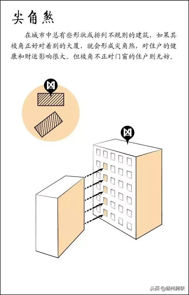 风水图 风水知识大全图解
