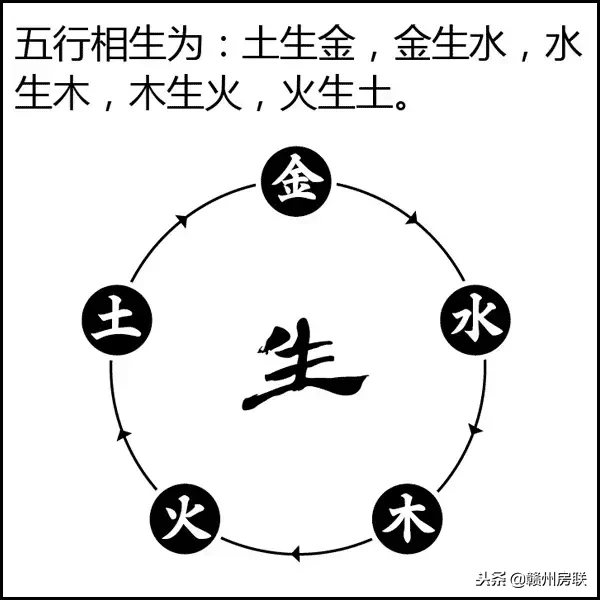 风水图 风水知识大全图解