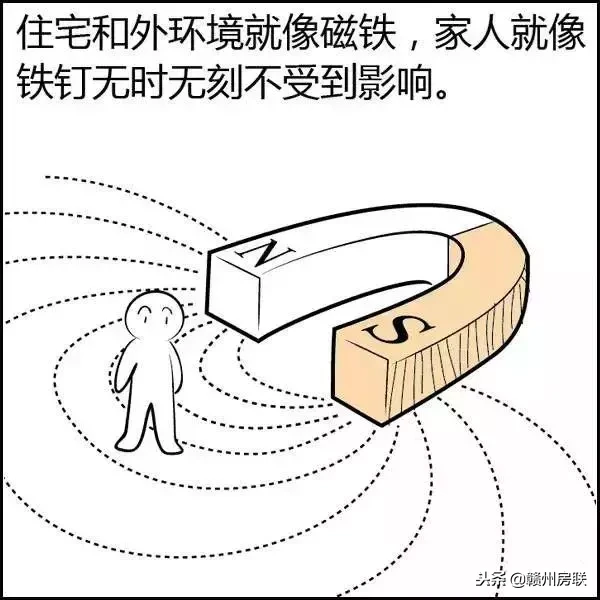 风水图 风水知识大全图解