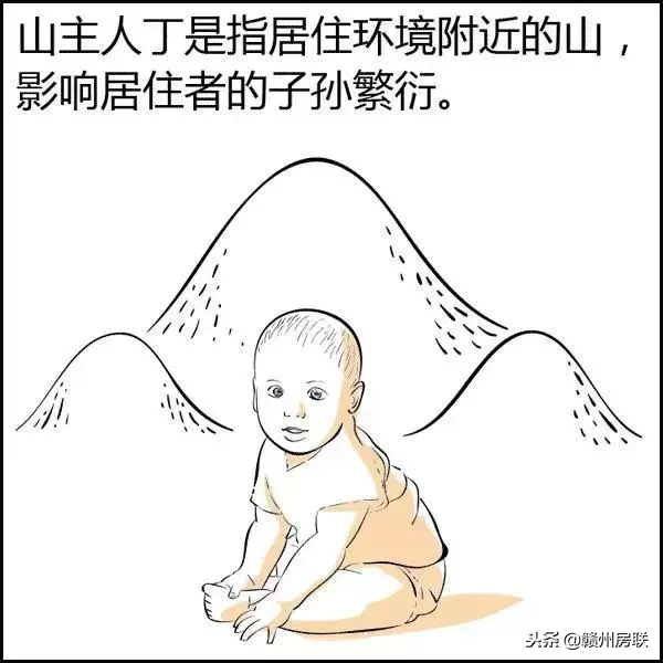 风水图 风水知识大全图解