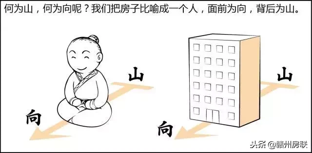 风水图 风水知识大全图解