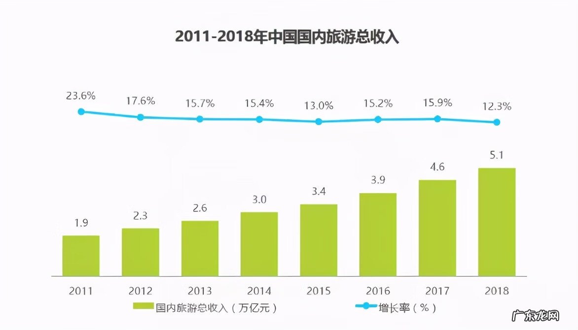 旅游管理专业课程内容