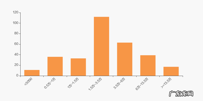中国长城资产管理股份有限公司 中国长城简介资料