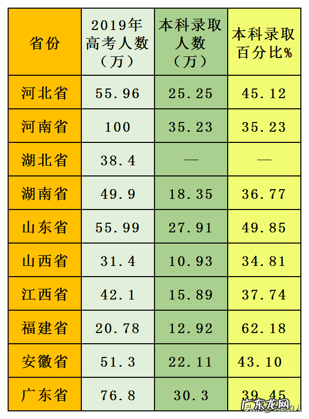 用一卷的省份 哪个省用的全国一卷