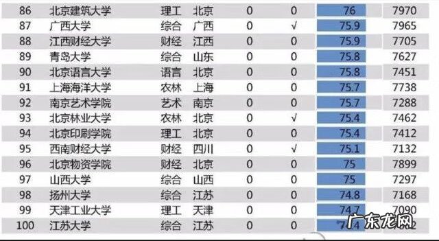 2020高校薪酬榜top550 2020高校毕业生薪酬排行榜0