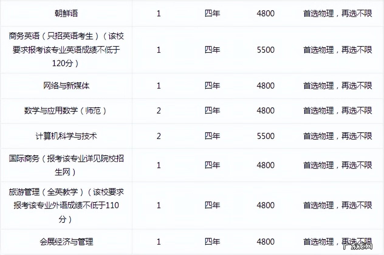 浙江外国语学院是几本院校 浙江省外国语学院是几本