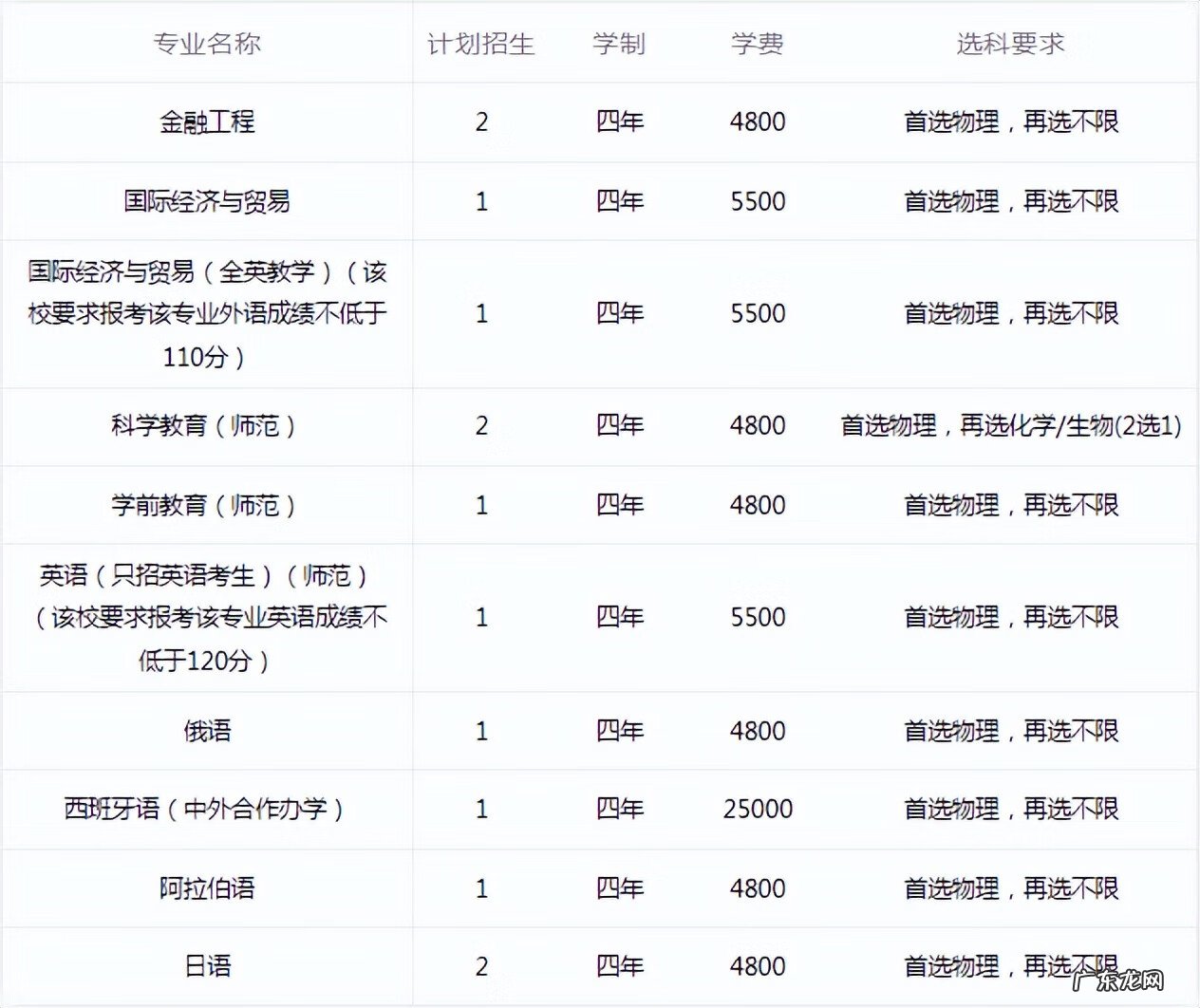 浙江外国语学院是几本院校 浙江省外国语学院是几本